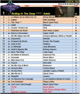 Ranking 745 de 2011